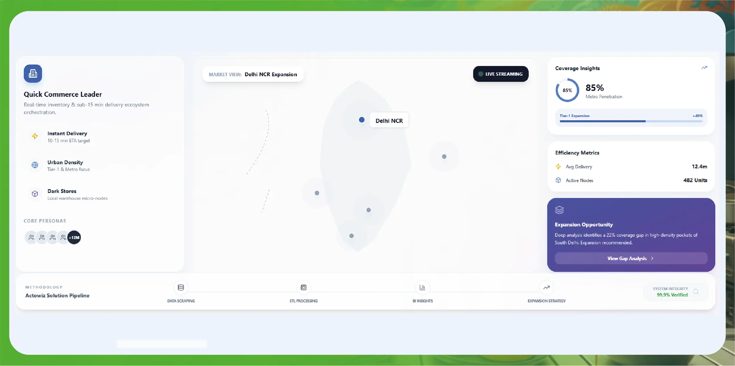 Navratri Mega Sale Price Tracking